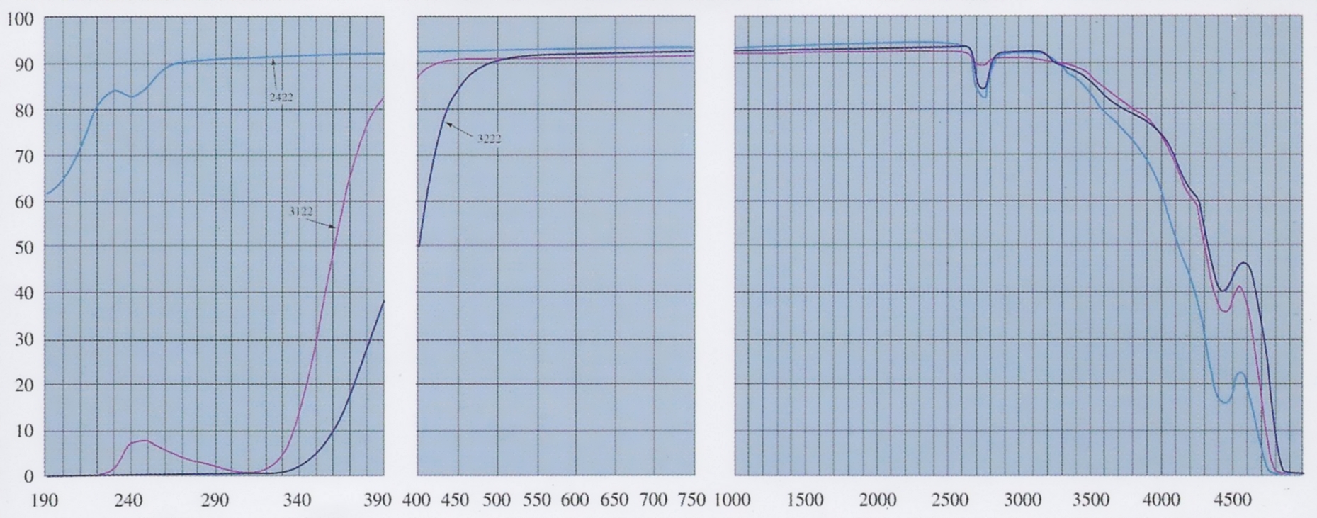 physics